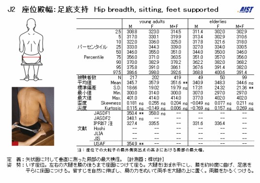 坐姿臀宽