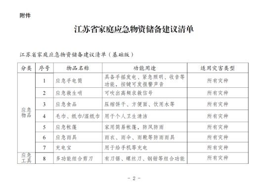 江苏省家庭应急物资储备建议清单