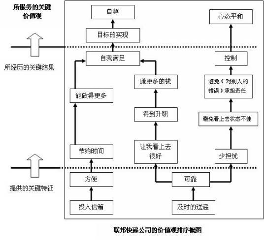 品牌文化定位