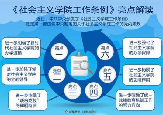 社会主义学院工作条例(2018年12月22日起施行的条例)