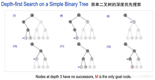无信息搜索