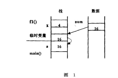 引用调用