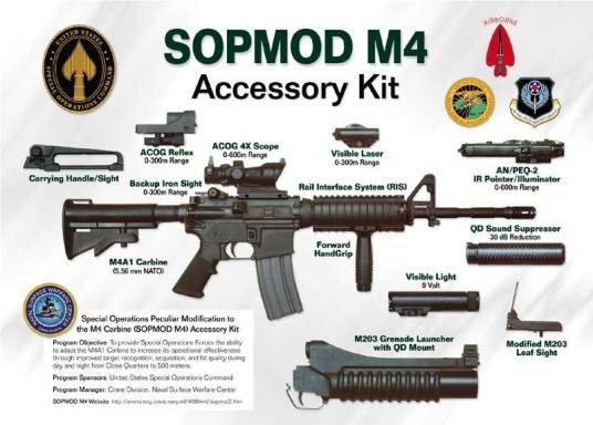 SOPMOD M4（军事武器枪械）