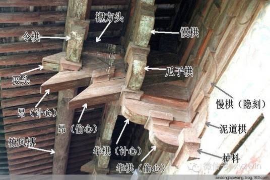 耍头
