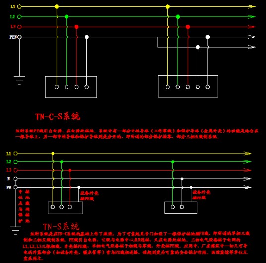 TN-S接零保护系统