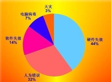 企业信息安全