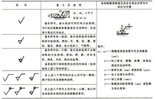 相对粗糙度