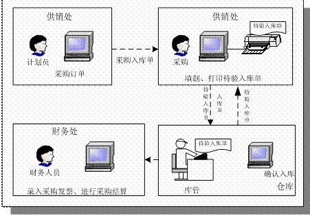 管理费用审计