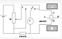 磁阻效应