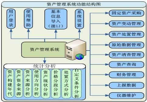 6SK管理方法