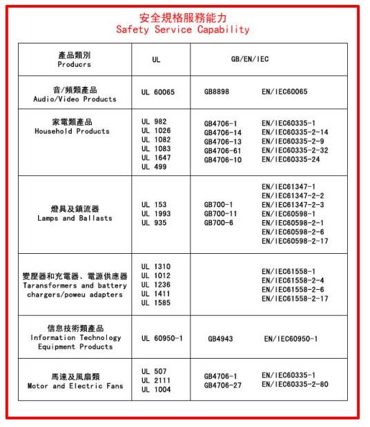 安全规格