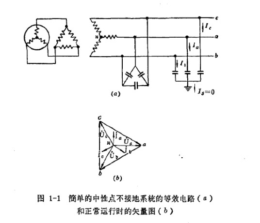 电网不接地系统
