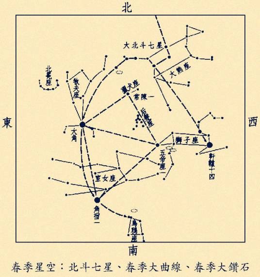 四季认星歌