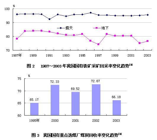 回采率