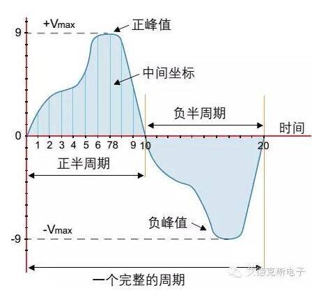 谐波电压