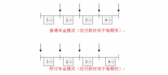 普通年金