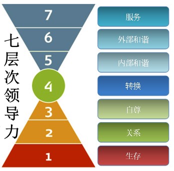 教练式领导力（管理方法）