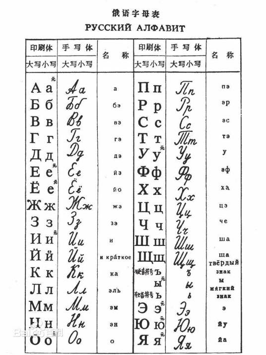 俄语(印欧语系斯拉夫语族东斯拉夫语支语言)