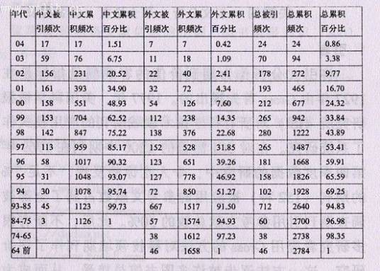 引文