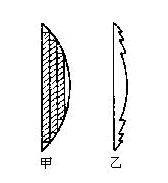 螺纹透镜