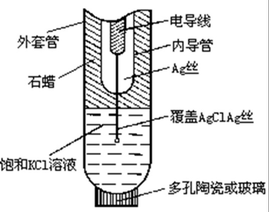 可逆电极