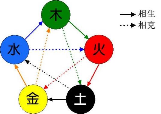 相生相克（汉语词语）