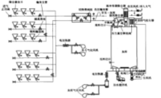 负压气力除灰系统