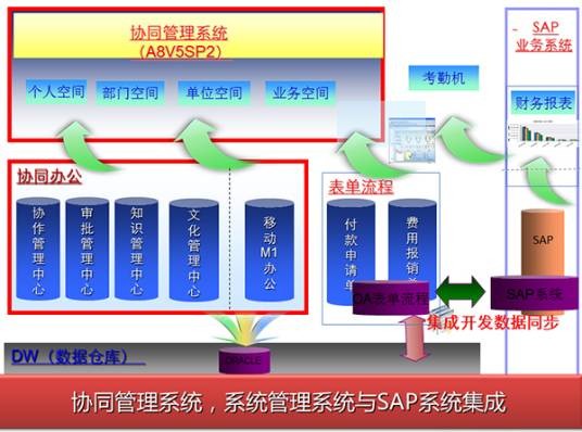 sap scm