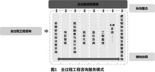 全过程工程咨询