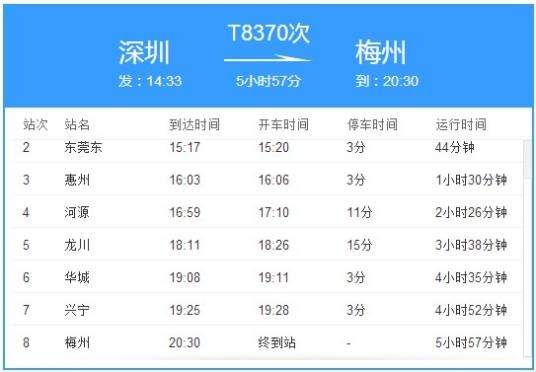 T8370次列车