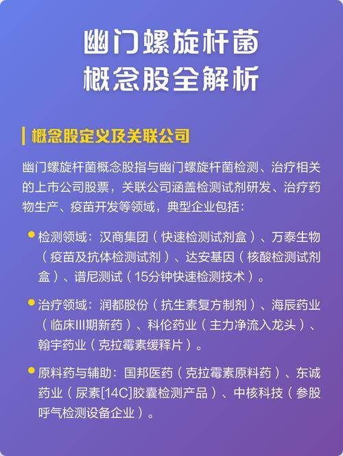 幽门螺杆菌概念板块