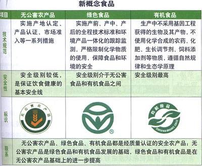 农业三品