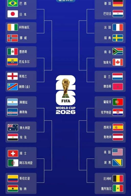 2026年美加墨世界杯32强