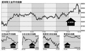 救楼市