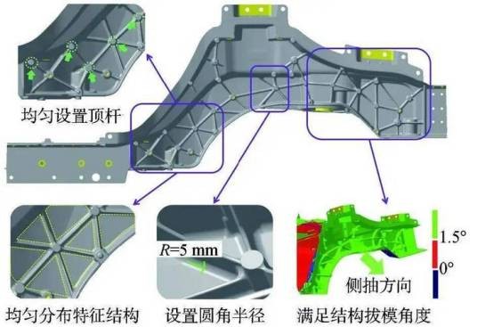 一体化压铸结构件