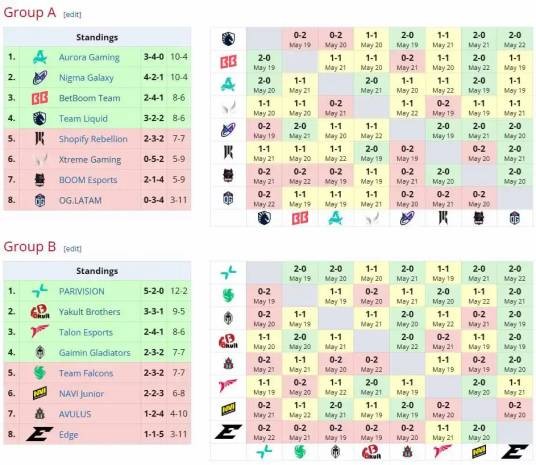 Dota2梦幻联赛S26
