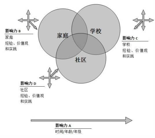 家校合作