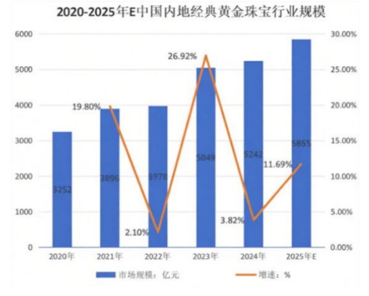 中国黄金需求趋势报告