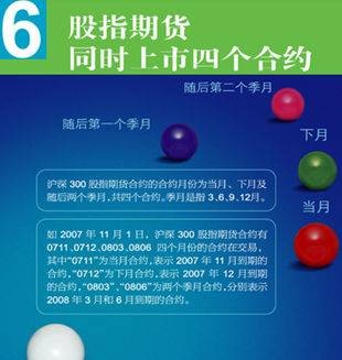 股指期货实战交易系统