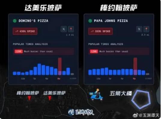 五角大楼披萨指数