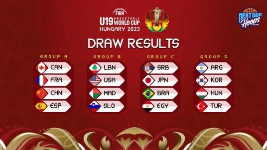 2023年U19男篮世界杯