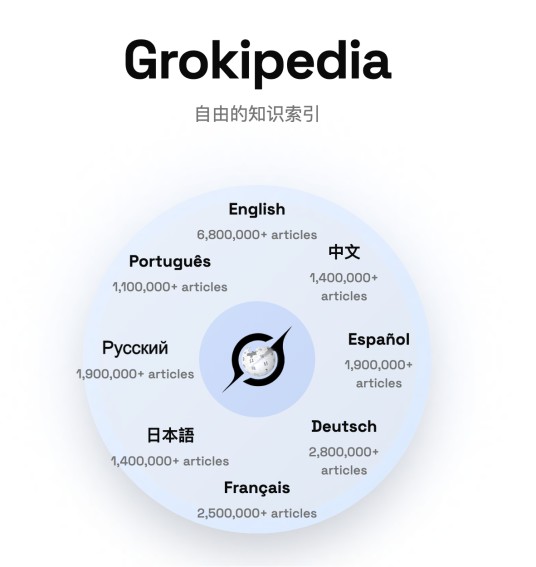 Grokipedia