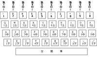 行列输入法