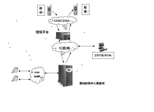 数码防伪