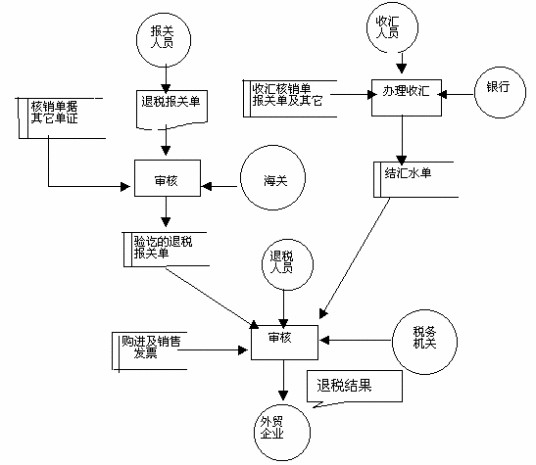标杆瞄准