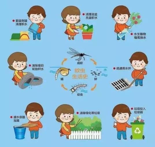 传染病流行