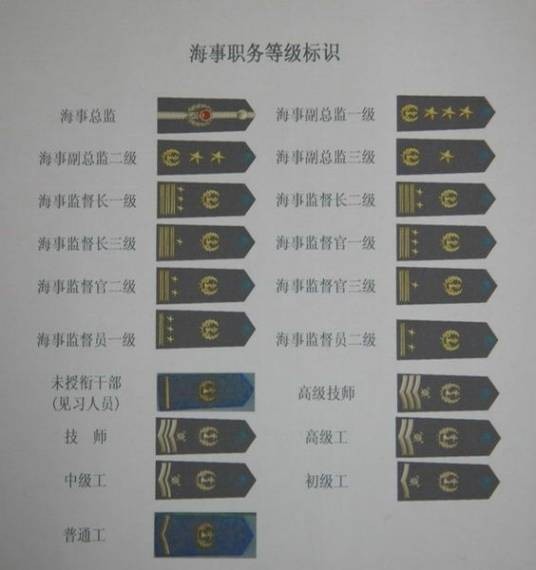 中华人民共和国海事职务等级标识