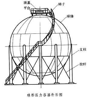 球形压力容器