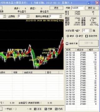 福星在线金融交易决策系统