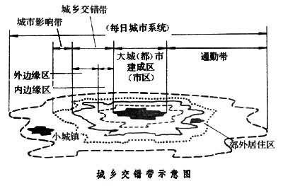 城乡交错带